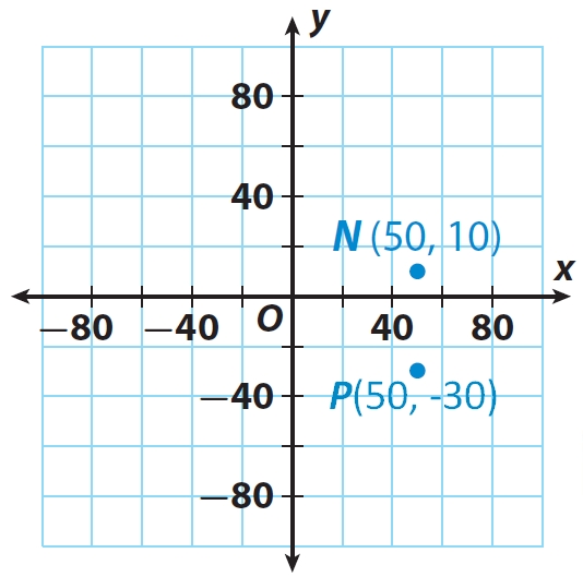 Distance Word Problems Worksheet With Solutions intended for Distance Formula Word Problems Worksheet
