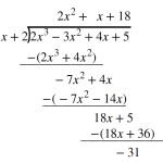 Dividing Polynomials · Precalculus regarding Long Division Of Polynomials Worksheet