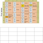 Dna Base Pairing Worksheet Council Rock School Basedna — Db Excel With Dna Base Pairing Worksheet