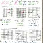 Domain And Range Of Graphs Worksheet Answers — Db-Excel with Domain And Range Worksheet Answers