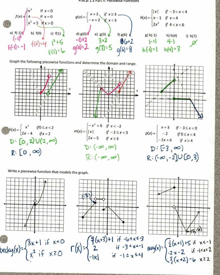 Domain And Range Of Graphs Worksheet Answers — Db-Excel with Domain And Range Worksheet Answers