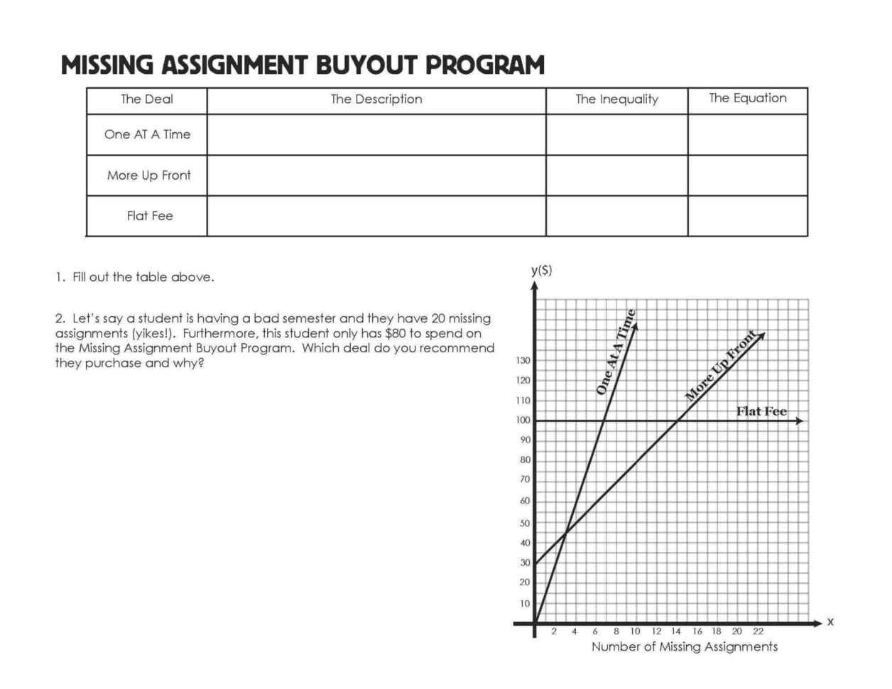 Domain And Range Worksheet 2 Answers — Db Excel Throughout Domain And Range Worksheet Answers