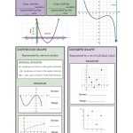 Domain And Range Worksheet 22 Inside Domain And Range Worksheet