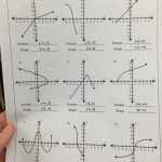 Domain And Range Worksheet Answers And Domain And Range Worksheet 1 Unique Mr Troyer S Cheongshim For Domain And Range Worksheet 1