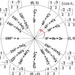 Draw An Angle With The Given Measure In Standard Position.2. 60°3.  135 Throughout Trigonometry Unit Circle Worksheet Answers