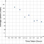 Draw And Use A Line Of Best Fit Worksheet – Edplace Inside Line Of Best Fit Worksheet