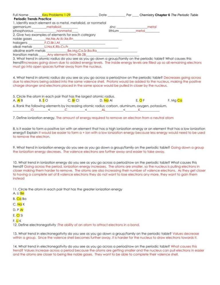 Drawing Atoms Worksheet Answer Key — Db-Excel with Drawing Atoms Worksheet Answer Key