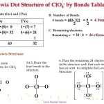 Drawing Lewis Structures Worksheet Pertaining To Drawing Lewis Structures Worksheet