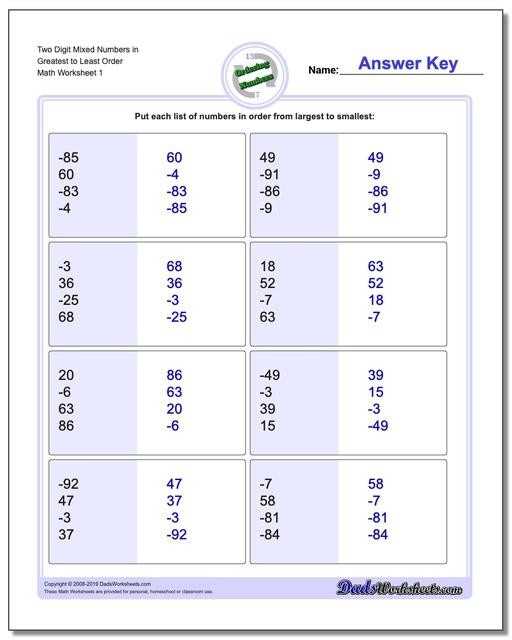 √ 20 Comparing Rational Numbers Worksheet | Simple Template Design Intended For Comparing Rational Numbers Worksheet