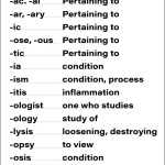 √ 20 Medical Terminology Suffixes Worksheet | Simple Template Design Regarding Medical Terminology Suffixes Worksheet