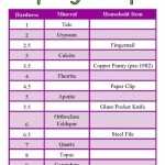 √ 20 Mohs Hardness Scale Worksheet | Simple Template Design With Mohs Hardness Scale Worksheet