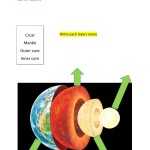 Earth Layers Interactive Worksheet Throughout Layers Of The Earth Worksheet