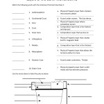 Earth Layers Worksheet Pdf Intended For Layers Of The Earth Worksheet