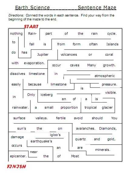 Earth Science Vocabulary Worksheets | 99Worksheets for The Language Of Science Worksheet