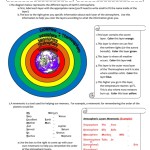 Earth'S Atmosphere Worksheet With Answers Printable Pdf Download With Regard To Layers Of The Atmosphere Worksheet