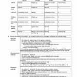 ️Bsa Communications Worksheet Free Download| Qstion.co For Weather Merit Badge Worksheet
