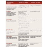 ️Notice And Note Signposts Worksheet Free Download| Goodimg.co Inside Notice And Note Signposts Worksheet