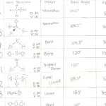 ️Polarity Worksheet Chemistry Answers Free Download| Qstion.co Throughout Worksheet Polarity Of Bonds Answers