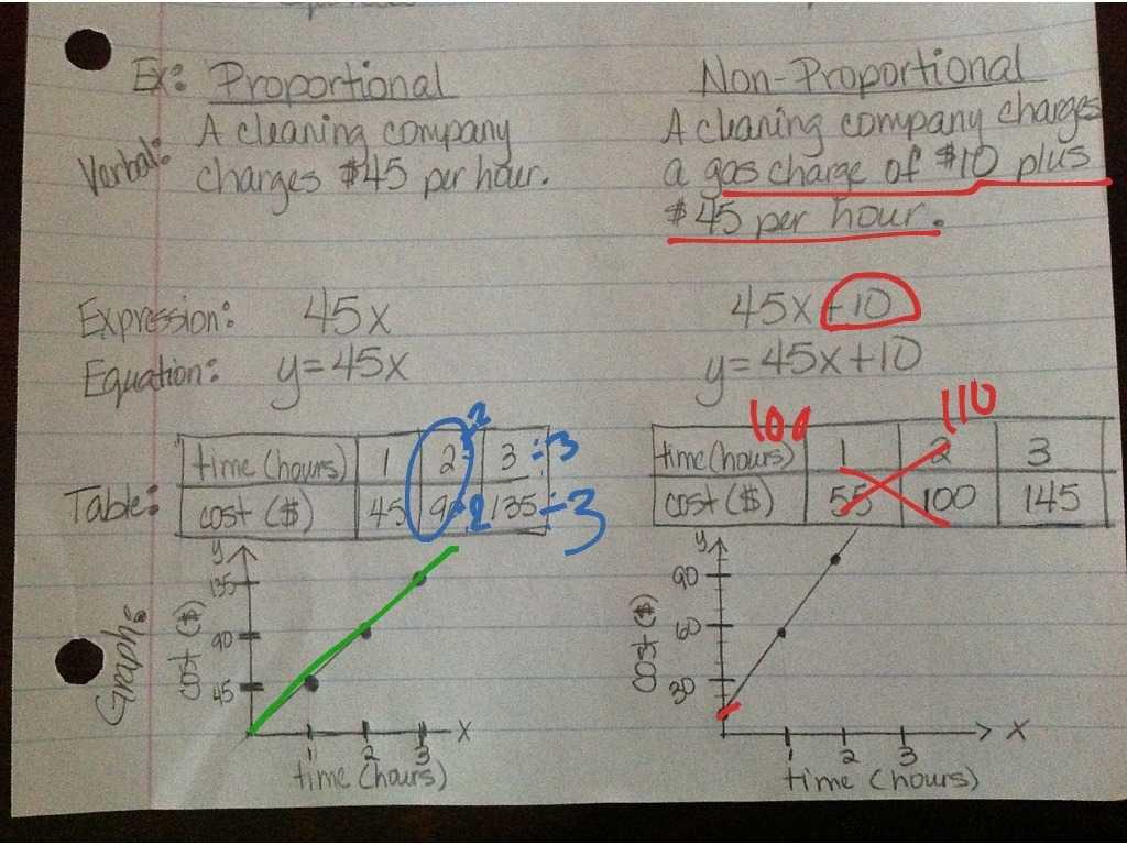 ️Proportional Vs Non Proportional Worksheet Free Download| Qstion.co in Proportional And Nonproportional Relationships Worksheet