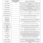 ️Symbiotic Relationships Worksheet Answer Key Free Download| Qstion.co Pertaining To Ecological Relationships Worksheet Answers