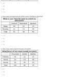 ️Two Way Tables Worksheet Free Download| Gambr.co Regarding Two Way Frequency Table Worksheet