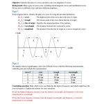 Electromagnetic Spectrum Worksheet 1 Answer Key – Worksheet List For Worksheet Labeling Waves Answer Key