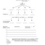 Electron Configuration Practice Worksheet | Education Template Throughout Electron Configuration Practice Worksheet