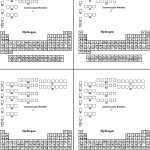 Electron Configuration Worksheet Answer Key Regarding Electron Configurations Worksheet Answer Key