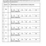 Electron Configurations Worksheet Answer Key In Electron Configuration Worksheet Answer Key
