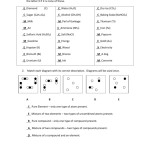 Elements Compounds And Mixtures 1 Worksheet Answers — Db Excel With Element Compound Mixture Worksheet