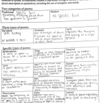 Elements Of Poetry Handout – American Literature Poetry Within Elements Of Poetry Worksheet