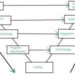 Engineering Design Process Quiz Pdf With Engineering Design Process Worksheet Pdf