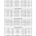 English To Metric Conversion Worksheet Regarding English To Metric Conversion Worksheet