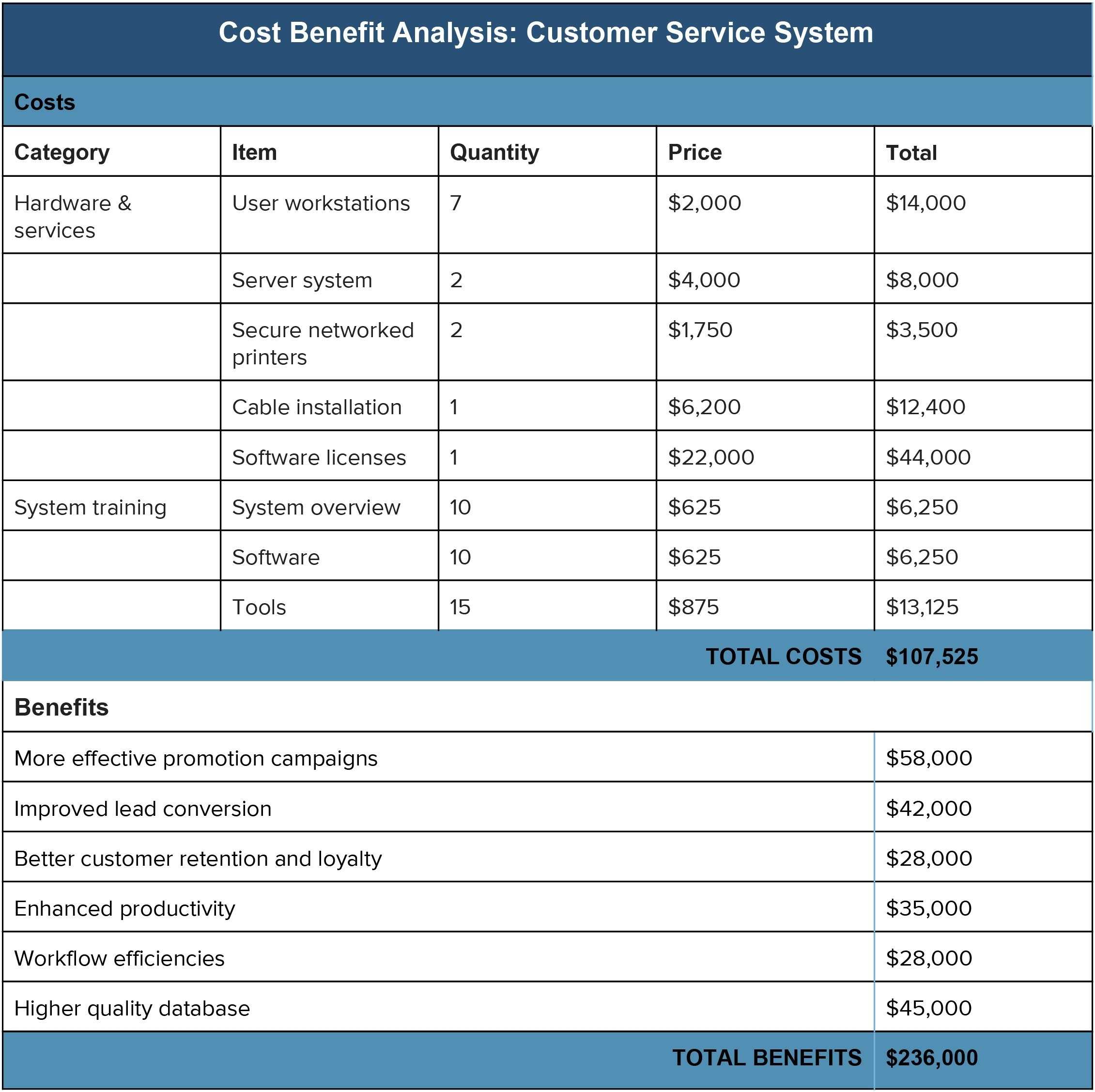 Excel Center Worksheet Inside Cost Benefit Analysis Worksheet