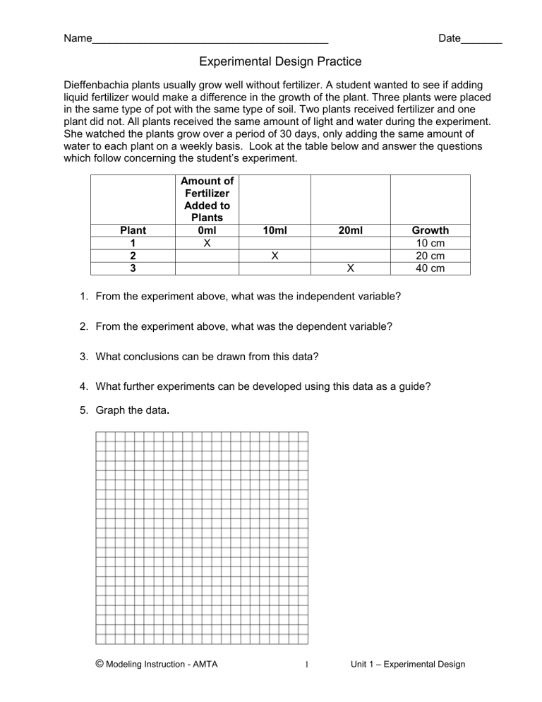 Experimental Design Worksheet Within Designing An Experiment Worksheet