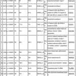 Factors Of Production Worksheet Answers — Db Excel Pertaining To Factors Of Production Worksheet