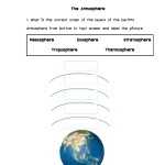 Ficha De Layers Of Atmosphere For Layers Of The Atmosphere Worksheet