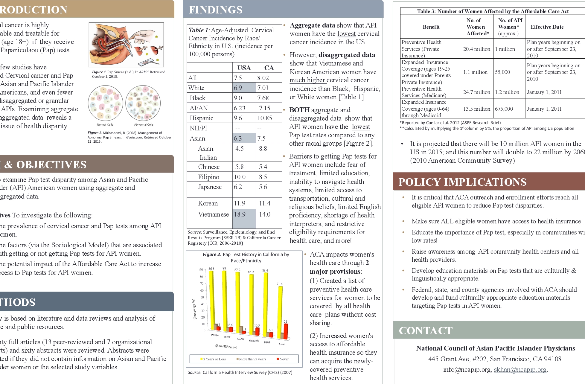 Figure 1 From Pap Test Disparities In Asian And Pacific Islander Inside Affordable Care Act Worksheet