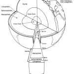 Figure2. Earth'S Interior Structure. See Table 2 For Information About inside Structure Of The Earth Worksheet