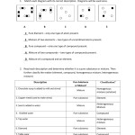 File In Elements Compounds Mixtures Worksheet Answers