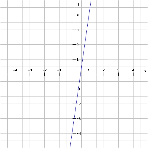 Finding Slope And Y Intercept From A Graph Worksheet in Slope From A Graph Worksheet