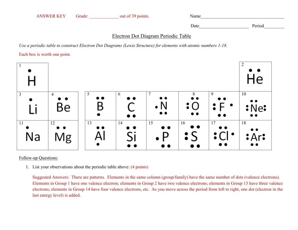 Firstfashiondesign: Lewis Dot Structure Worksheet Answer Key within Lewis Structure Worksheet With Answers
