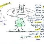 Forecasting Weather Map Worksheet 1 Answers inside Forecasting Weather Map Worksheet 1