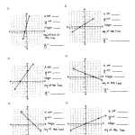 Form Ard Linear Equation Word Problems Graphing Equations Worksheets Within Writing Equations Of Lines Worksheet