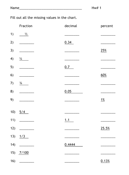 Fraction Decimal Percent Worksheet Download Printable Pdf - Decimal with regard to Fraction Decimal Percent Worksheet Pdf