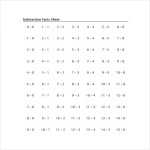 Free 6+ Sample Horizontal Subtraction Facts Worksheet Templates In Pdf with Subtracting Integers Worksheet Pdf