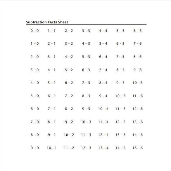 Free 6+ Sample Horizontal Subtraction Facts Worksheet Templates In Pdf with Subtracting Integers Worksheet Pdf