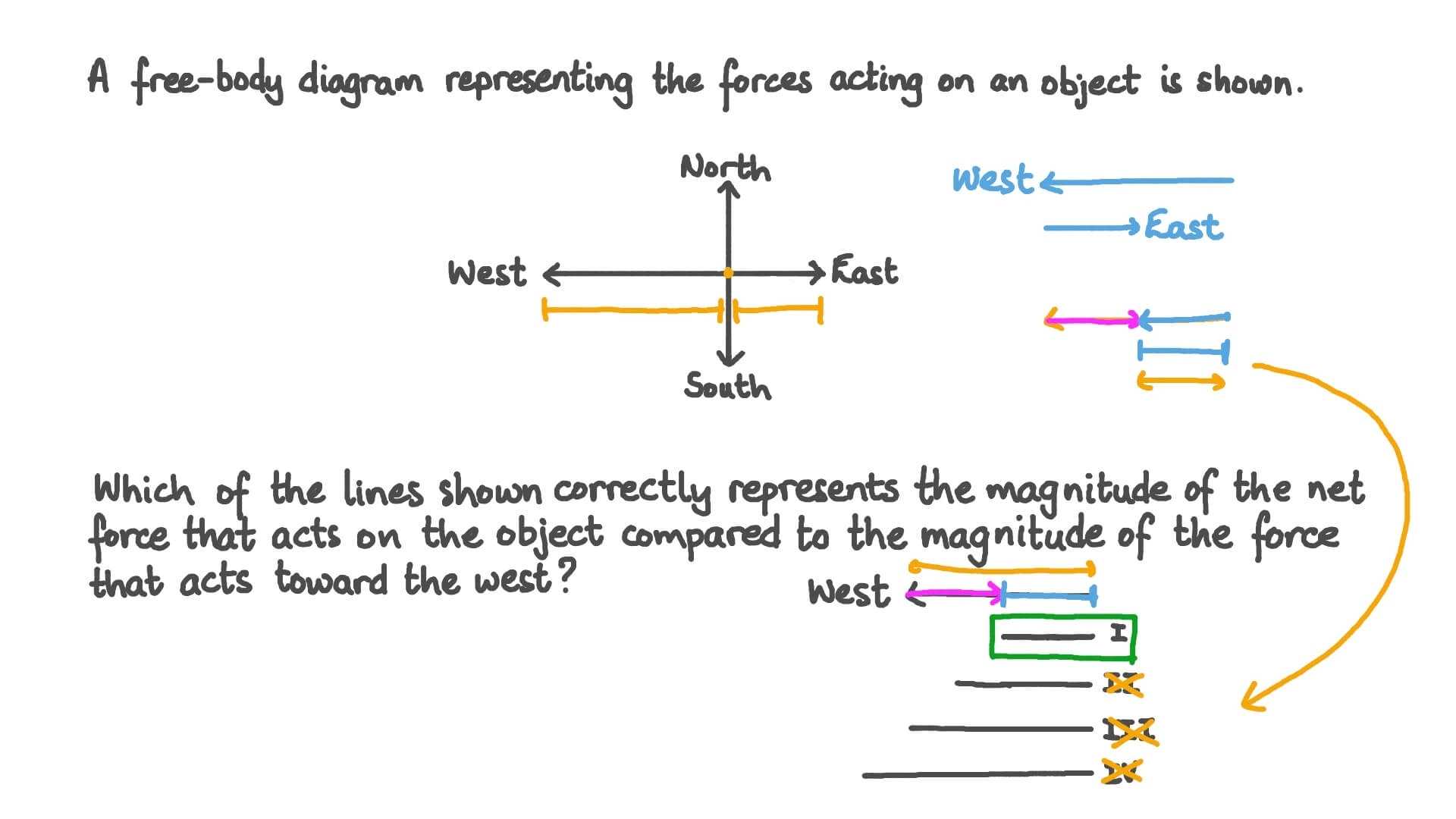 Free Body Diagram Worksheet Answers regarding Free Body Diagram Worksheet Answers