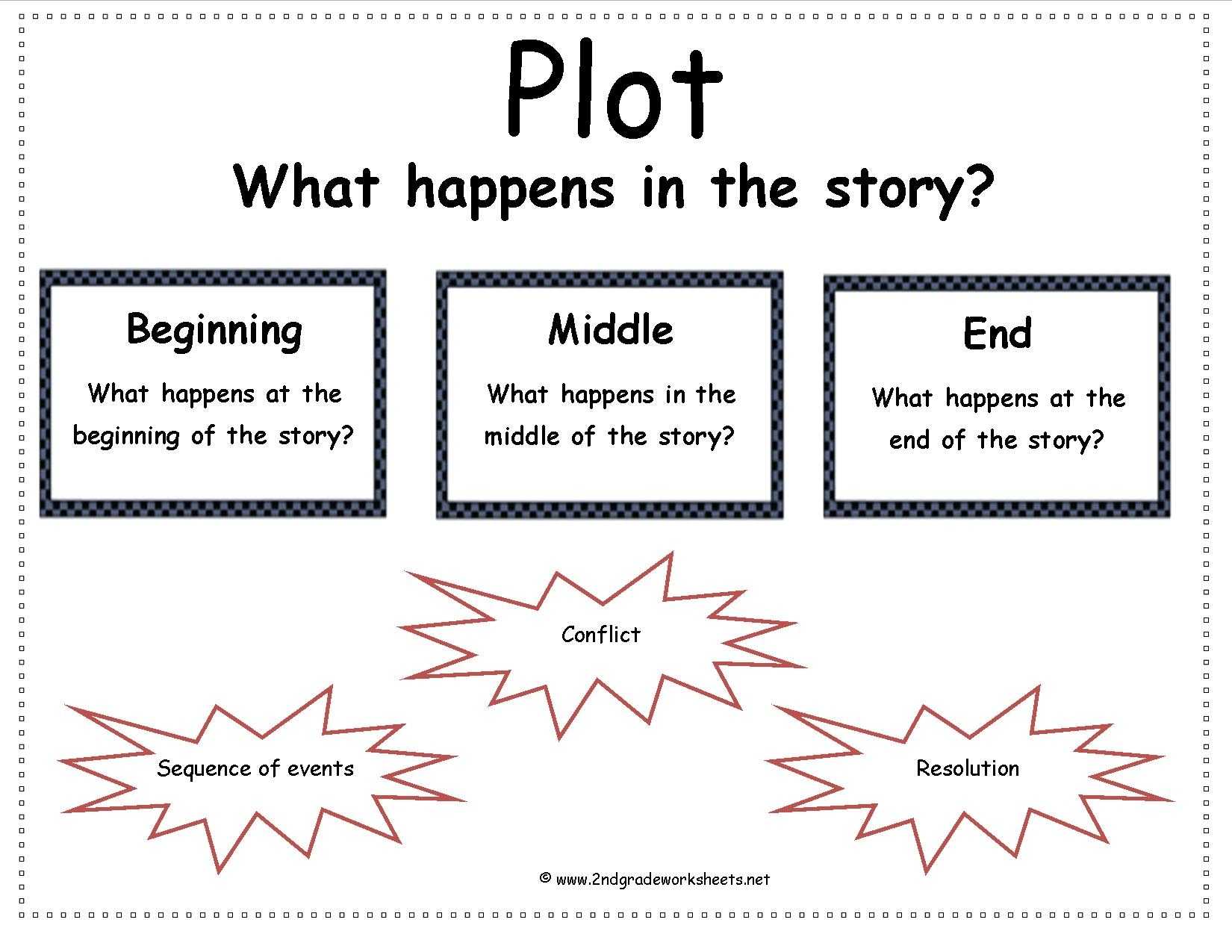 Free Printable Story Elements Worksheets - Printable Worksheets for Elements Of Fiction Worksheet