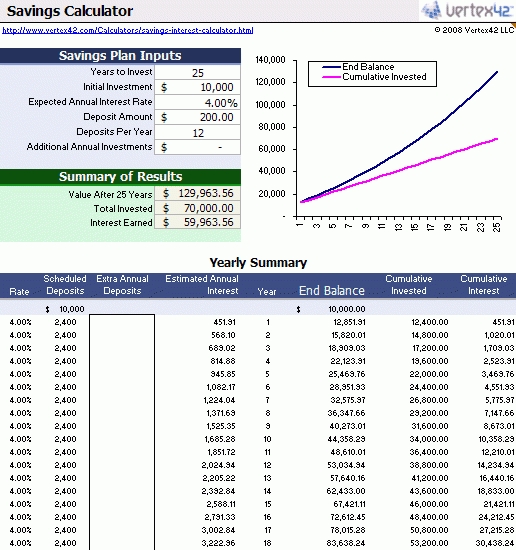 Free Savings Calculator For Excel inside Saving And Investing Worksheet